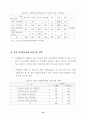 여가 소비문화 의식 및 실태 조사 결과 (여가소비문화 여가활동) 32페이지