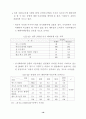 여가 소비문화 의식 및 실태 조사 결과 (여가소비문화 여가활동) 35페이지