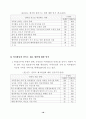 여가 소비문화 의식 및 실태 조사 결과 (여가소비문화 여가활동) 37페이지