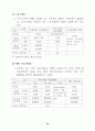 여가 소비문화 의식 및 실태 조사 결과 (여가소비문화 여가활동) 41페이지