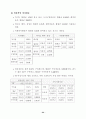 여가 소비문화 의식 및 실태 조사 결과 (여가소비문화 여가활동) 43페이지