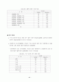 여가 소비문화 의식 및 실태 조사 결과 (여가소비문화 여가활동) 46페이지