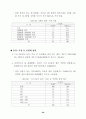 여가 소비문화 의식 및 실태 조사 결과 (여가소비문화 여가활동) 47페이지