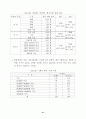 여가 소비문화 의식 및 실태 조사 결과 (여가소비문화 여가활동) 50페이지