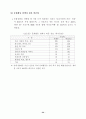 여가 소비문화 의식 및 실태 조사 결과 (여가소비문화 여가활동) 53페이지
