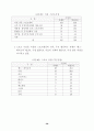 여가 소비문화 의식 및 실태 조사 결과 (여가소비문화 여가활동) 57페이지
