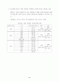 여가 소비문화 의식 및 실태 조사 결과 (여가소비문화 여가활동) 60페이지