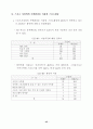 여가 소비문화 의식 및 실태 조사 결과 (여가소비문화 여가활동) 62페이지