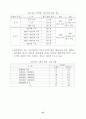 여가 소비문화 의식 및 실태 조사 결과 (여가소비문화 여가활동) 66페이지