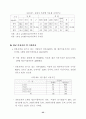 여가 소비문화 의식 및 실태 조사 결과 (여가소비문화 여가활동) 74페이지