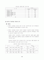 여가 소비문화 의식 및 실태 조사 결과 (여가소비문화 여가활동) 75페이지