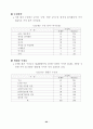 여가 소비문화 의식 및 실태 조사 결과 (여가소비문화 여가활동) 82페이지