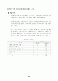 여가 소비문화 의식 및 실태 조사 결과 (여가소비문화 여가활동) 83페이지