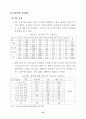 여가 소비문화 의식 및 실태 조사 결과 (여가소비문화 여가활동) 86페이지