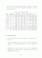 여가 소비문화 의식 및 실태 조사 결과 (여가소비문화 여가활동) 94페이지
