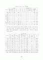 여가 소비문화 의식 및 실태 조사 결과 (여가소비문화 여가활동) 95페이지