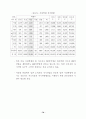 여가 소비문화 의식 및 실태 조사 결과 (여가소비문화 여가활동) 97페이지