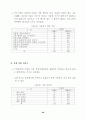 여가 소비문화 의식 및 실태 조사 결과 (여가소비문화 여가활동) 99페이지