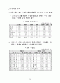우리 무역의 현황과 대책 5페이지