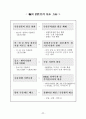 우리 무역의 현황과 대책 13페이지