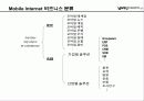 모바일 인터넷 마케팅 16페이지