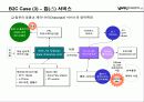 모바일 인터넷 마케팅 28페이지