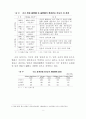 엔화 환율 변동이 우리 경제에 미치는 영향 (환율변동) 7페이지