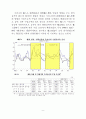 엔화 환율 변동이 우리 경제에 미치는 영향 (환율변동) 13페이지