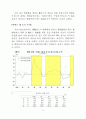 엔화 환율 변동이 우리 경제에 미치는 영향 (환율변동) 15페이지