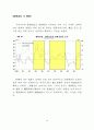 엔화 환율 변동이 우리 경제에 미치는 영향 (환율변동) 20페이지