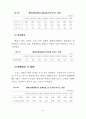 엔화 환율 변동이 우리 경제에 미치는 영향 (환율변동) 26페이지