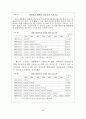 엔화 환율 변동이 우리 경제에 미치는 영향 (환율변동) 27페이지