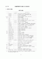 엔화 환율 변동이 우리 경제에 미치는 영향 (환율변동) 31페이지