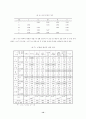 위탁 여건에 따른 공공 서비스의 유형 (공공서비스) 15페이지
