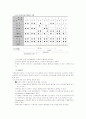 학교체육의 조직과 교과과정에 관한 연구 6페이지