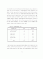청소년자원봉사활동의 현황과 개선방안 연구 32페이지