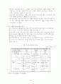 국내 소프트웨어 유통 활성화 방안 연구 5페이지
