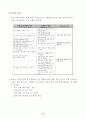 국내 소프트웨어 유통 활성화 방안 연구 7페이지