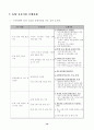 국내 소프트웨어 유통 활성화 방안 연구 8페이지