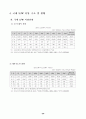 국내 소프트웨어 유통 활성화 방안 연구 48페이지