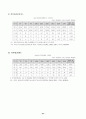 국내 소프트웨어 유통 활성화 방안 연구 49페이지