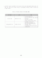 국내 소프트웨어 유통 활성화 방안 연구 68페이지
