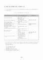 국내 소프트웨어 유통 활성화 방안 연구 71페이지
