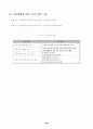 국내 소프트웨어 유통 활성화 방안 연구 72페이지