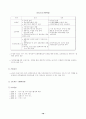 국내 소프트웨어 유통 활성화 방안 연구 88페이지