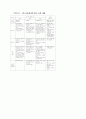 효과적인 읽기 교수·학습을 위한 교재 구성 방안 24페이지