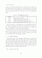 공항 이용객과 항공사 종사자간 김포국제공항 서비스품질 평가와 만족에 관한 4페이지
