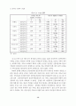 공항 이용객과 항공사 종사자간 김포국제공항 서비스품질 평가와 만족에 관한 12페이지
