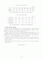 여성건강의 문제점 10페이지