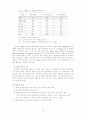 여성건강의 위해요인 25페이지